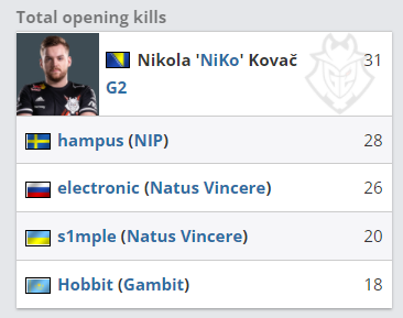 BLG正赛抽签规则科普：将面对GEN、MAD、C9三支队伍中的一支