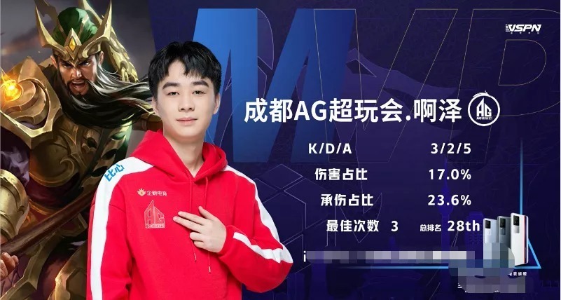 Astralis 通过击败 BIG 晋级 PGL Cluj-Napoca 2025 的季后赛；